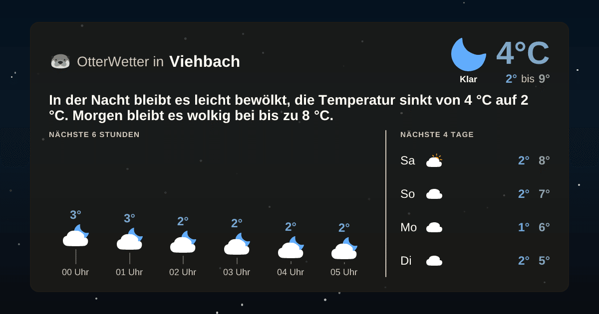 OtterWetter-Widget Viehbach