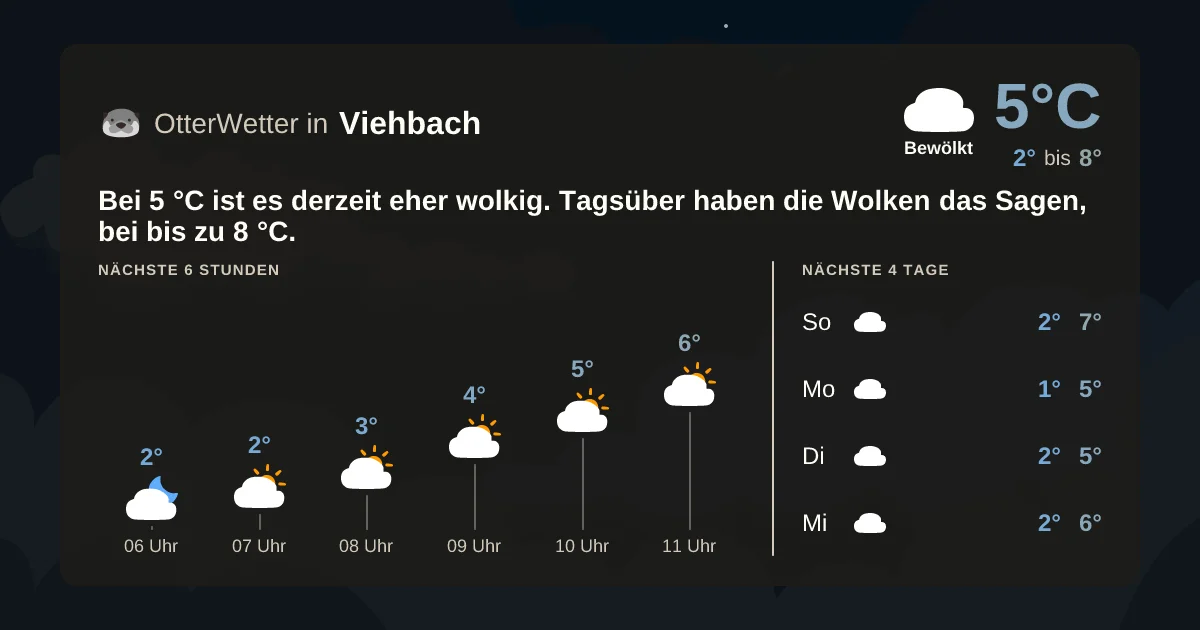 Widget-Vorschau für Viehbach Wetter-Widget-Vorschau mit Vorhersagedaten für Viehbach
