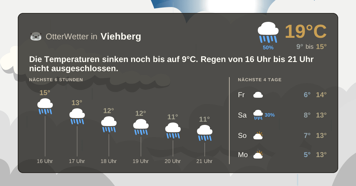 Widget-Vorschau für Viehberg Wetter-Widget-Vorschau mit Vorhersagedaten für Viehberg