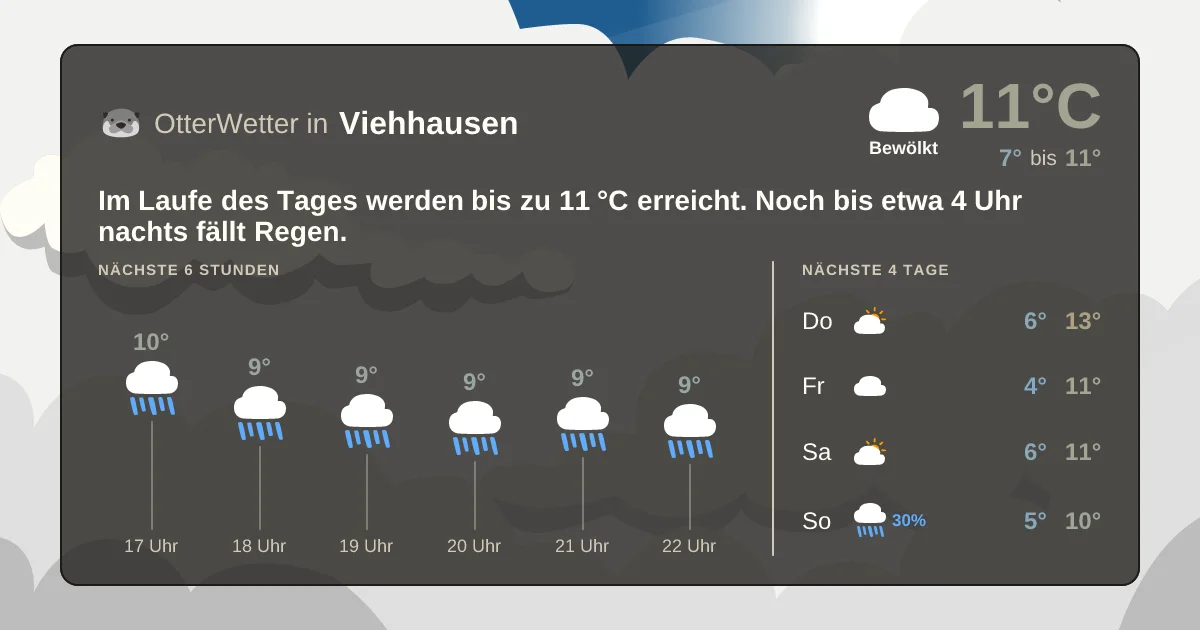 Widget-Vorschau für Viehhausen Wetter-Widget-Vorschau mit Vorhersagedaten für Viehhausen