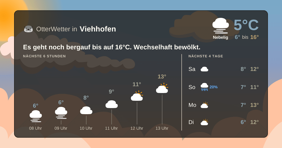 OtterWetter-Widget Viehhofen
