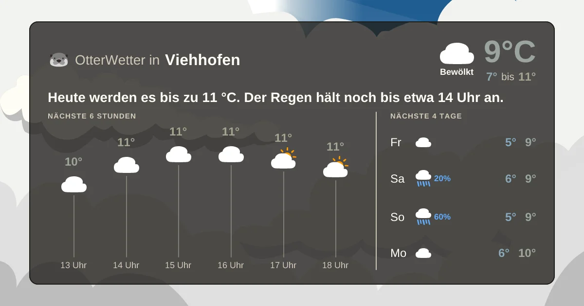 Wetter-Widget-Vorschau mit Vorhersagedaten für Viehhofen