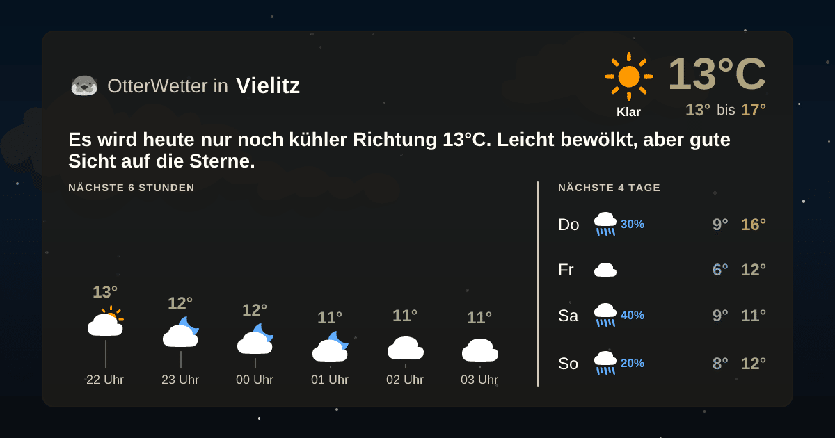 OtterWetter-Widget Vielitz
