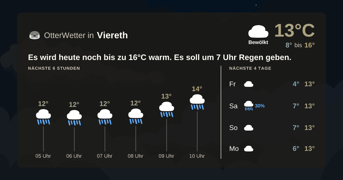 Wetter-Widget-Vorschau mit Vorhersagedaten für Viereth