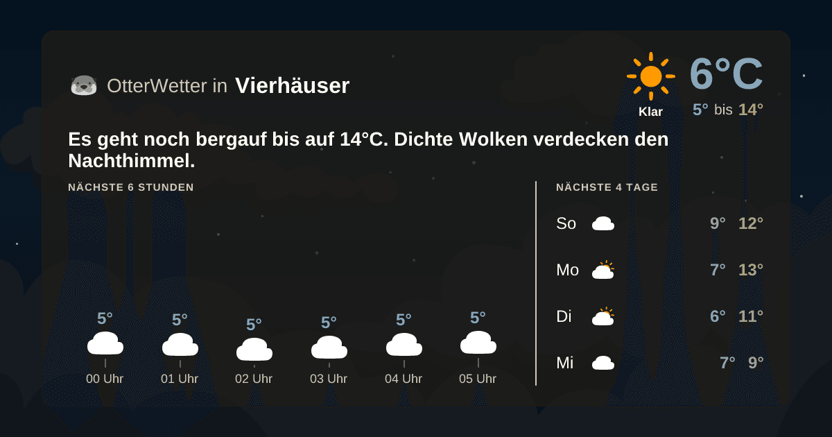 Widget-Vorschau für Vierhäuser Wetter-Widget-Vorschau mit Vorhersagedaten für Vierhäuser
