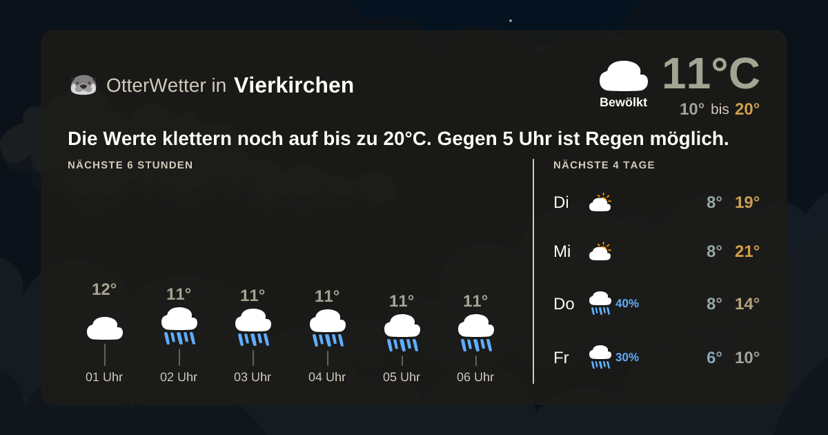 Wetter-Widget-Vorschau mit Vorhersagedaten für Vierkirchen