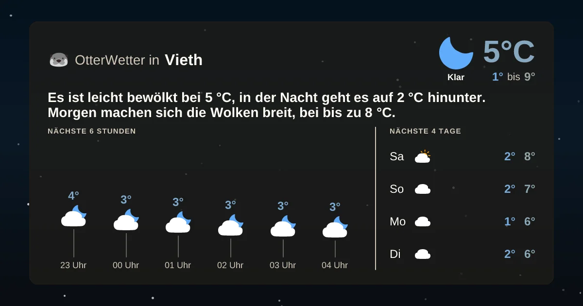 Widget-Vorschau für Vieth Wetter-Widget-Vorschau mit Vorhersagedaten für Vieth