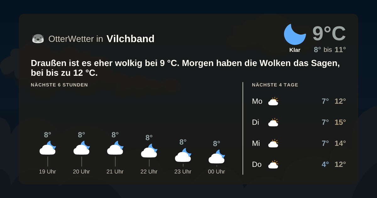 OtterWetter-Widget Vilchband