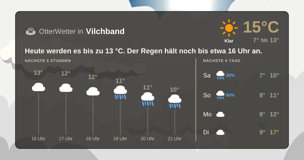 Widget-Vorschau für Vilchband Wetter-Widget-Vorschau mit Vorhersagedaten für Vilchband