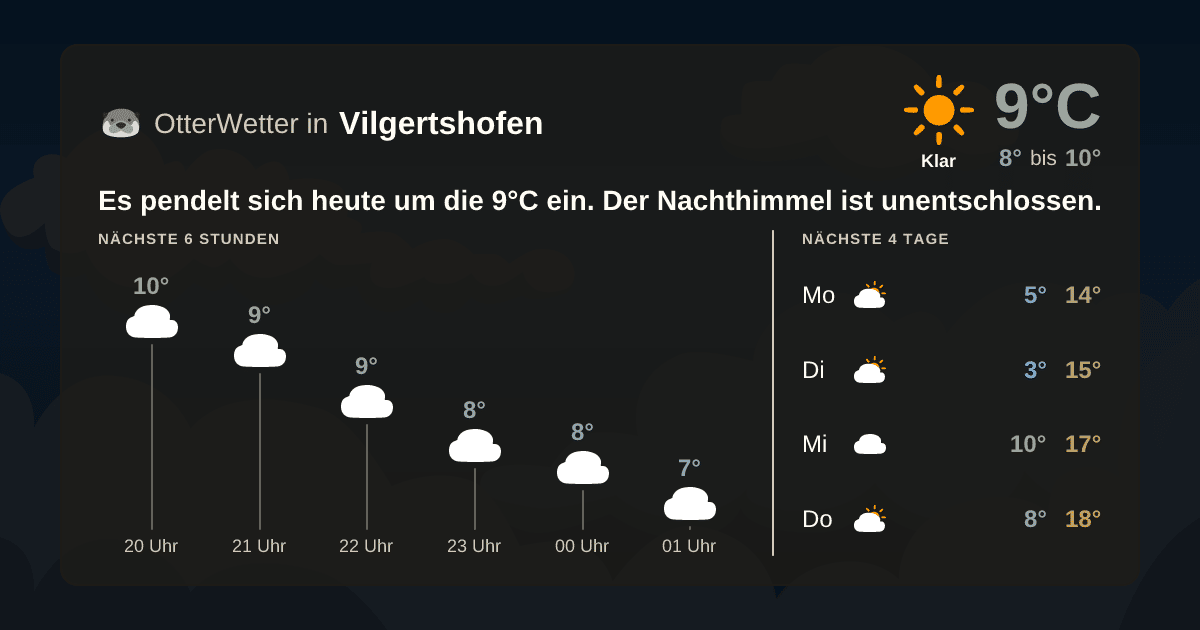 OtterWetter-Widget Vilgertshofen