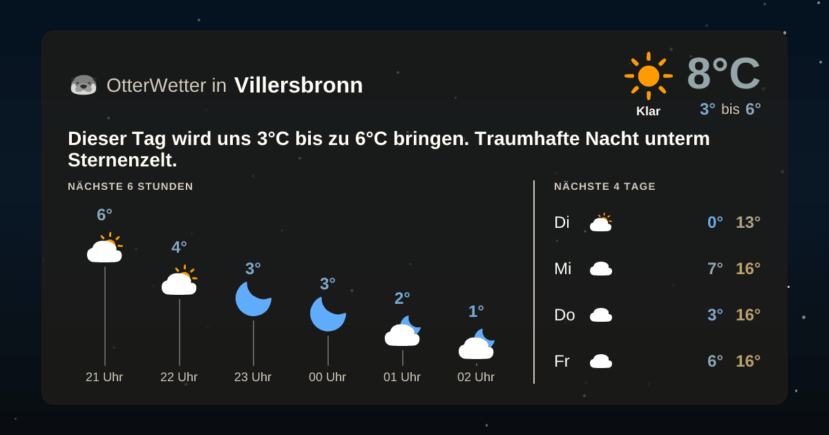 Widget-Vorschau für Villersbronn Wetter-Widget-Vorschau mit Vorhersagedaten für Villersbronn