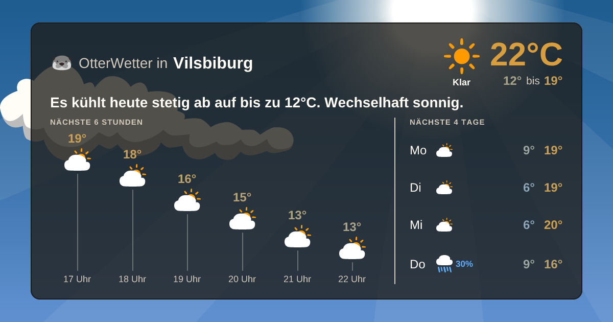 OtterWetter-Widget Vilsbiburg