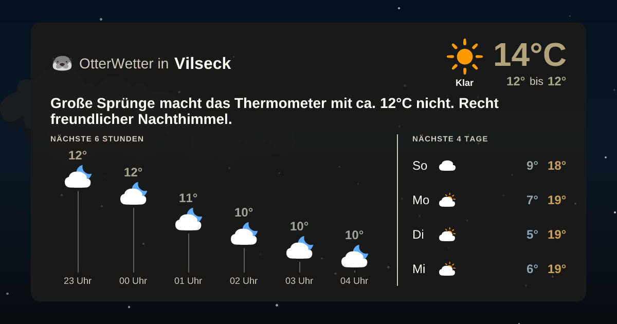 OtterWetter-Widget Vilseck