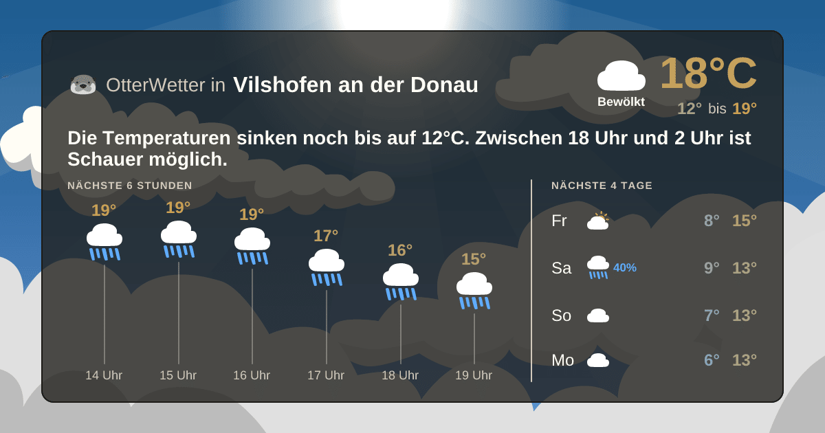 Wetter-Widget-Vorschau mit Vorhersagedaten für Vilshofen an der Donau