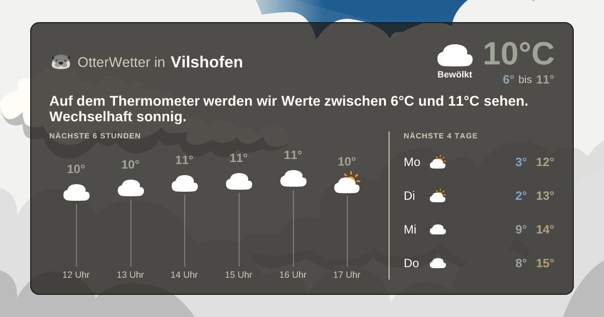 OtterWetter-Widget Vilshofen