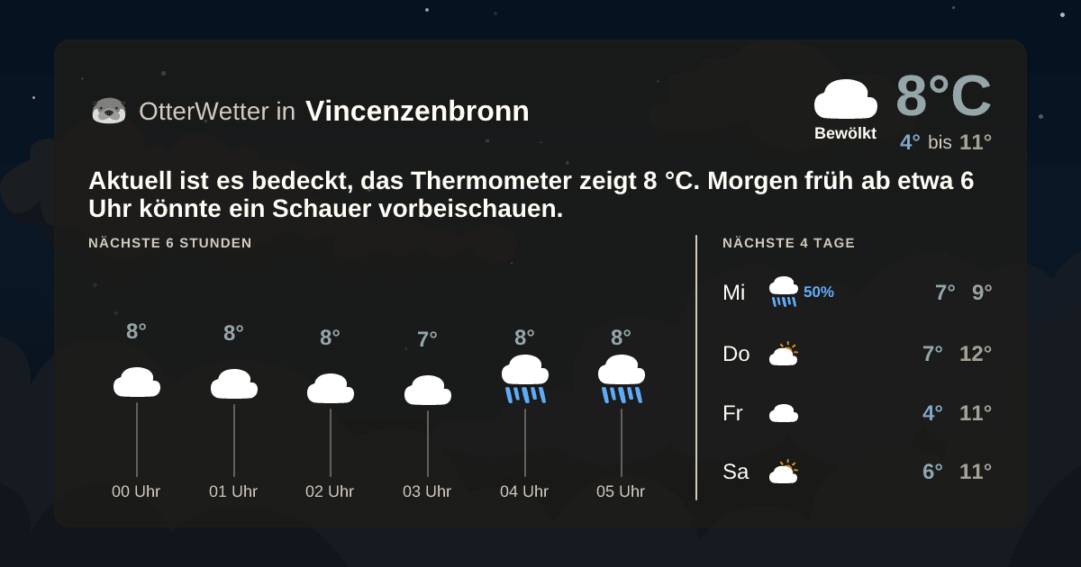 Wetter-Widget-Vorschau mit Vorhersagedaten für Vincenzenbronn