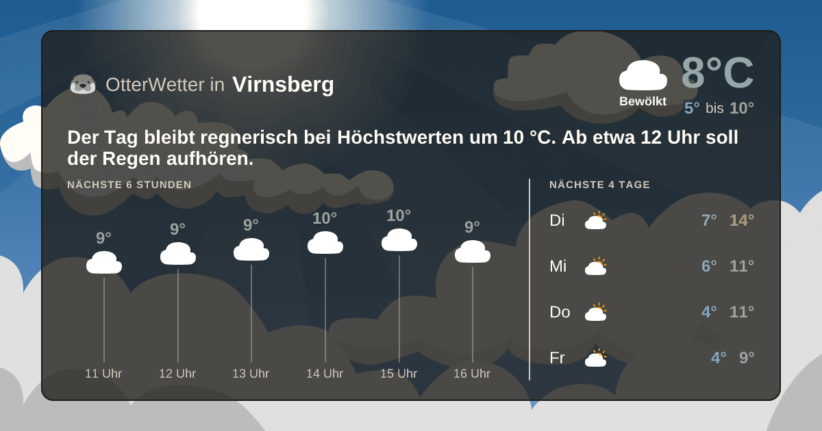 OtterWetter-Widget Virnsberg