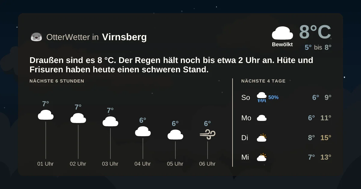 Wetter-Widget-Vorschau mit Vorhersagedaten für Virnsberg