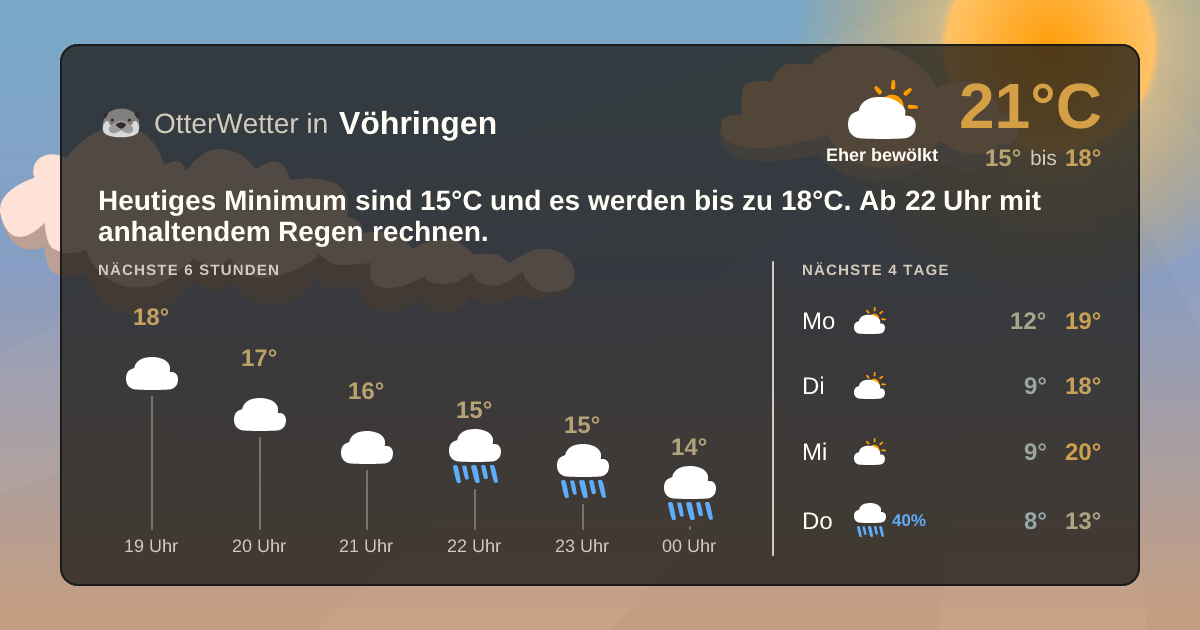 OtterWetter-Widget Vöhringen