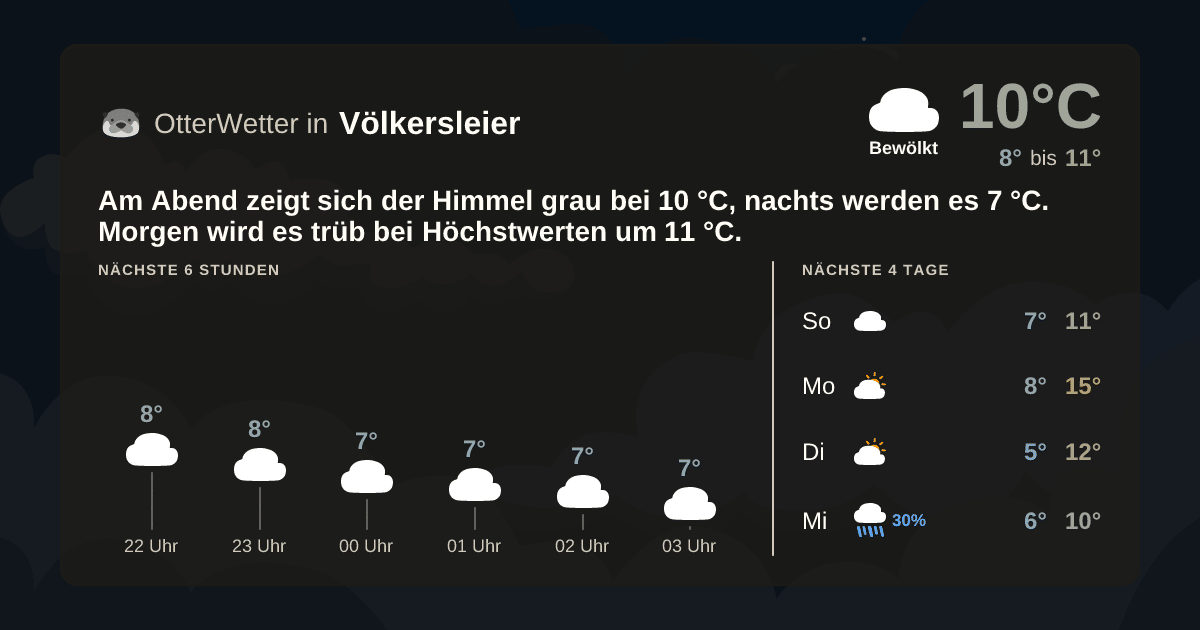 Wetter-Widget-Vorschau mit Vorhersagedaten für Völkersleier