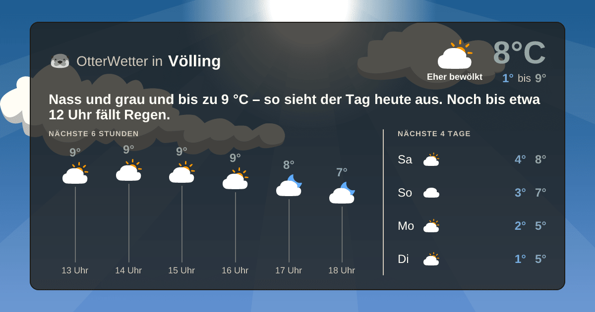 OtterWetter-Widget Völling