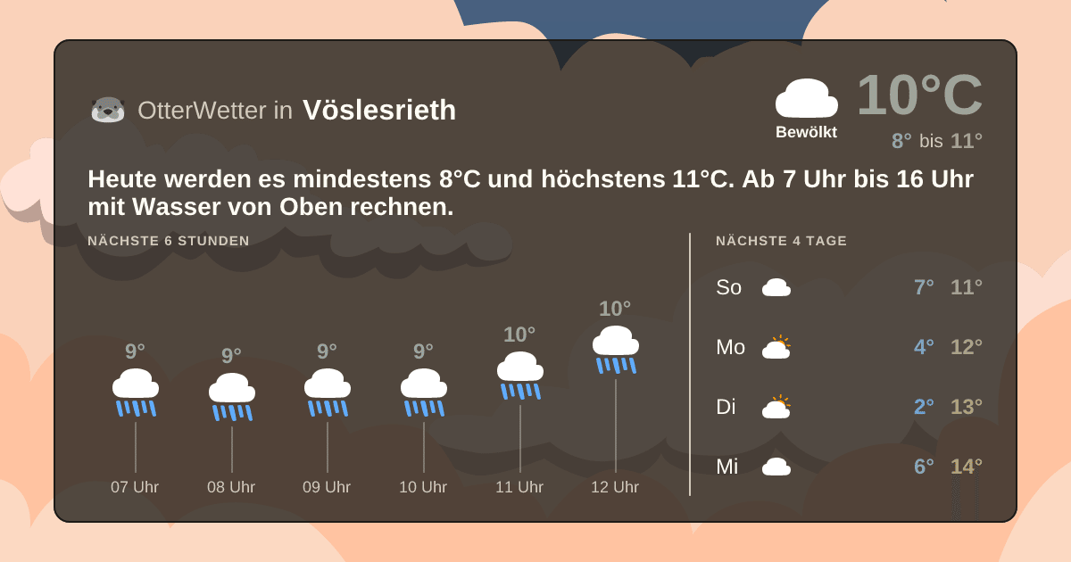 Widget-Vorschau für Vöslesrieth Wetter-Widget-Vorschau mit Vorhersagedaten für Vöslesrieth