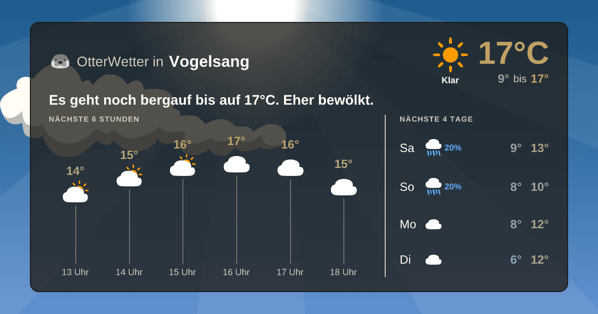 Wetter-Widget-Vorschau mit Vorhersagedaten für Vogelsang
