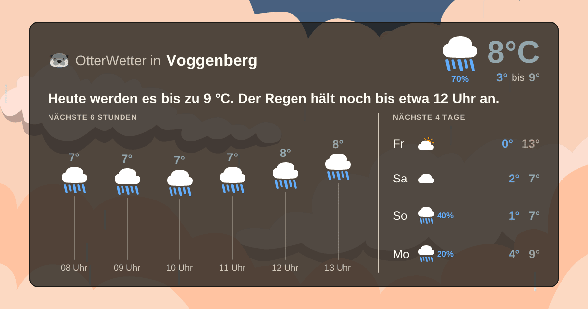 Widget-Vorschau für Voggenberg Wetter-Widget-Vorschau mit Vorhersagedaten für Voggenberg