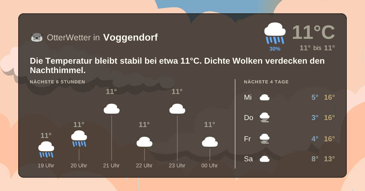 Wetter-Widget-Vorschau mit Vorhersagedaten für Voggendorf