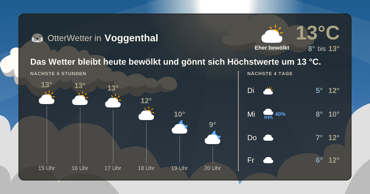 Widget-Vorschau für Voggenthal Wetter-Widget-Vorschau mit Vorhersagedaten für Voggenthal