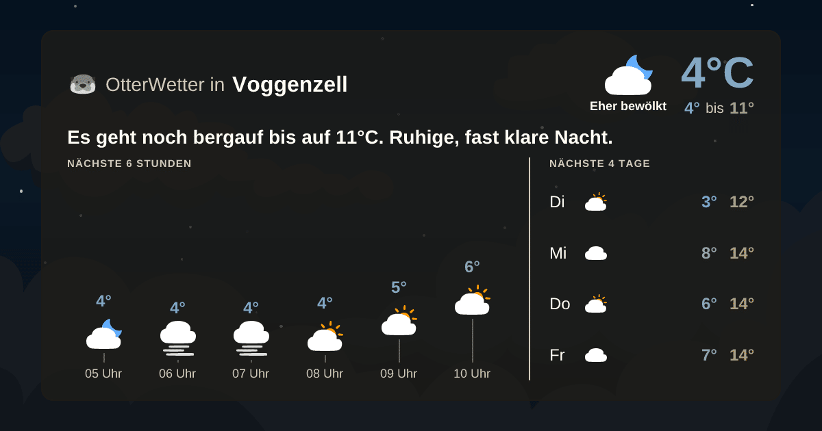OtterWetter-Widget Voggenzell