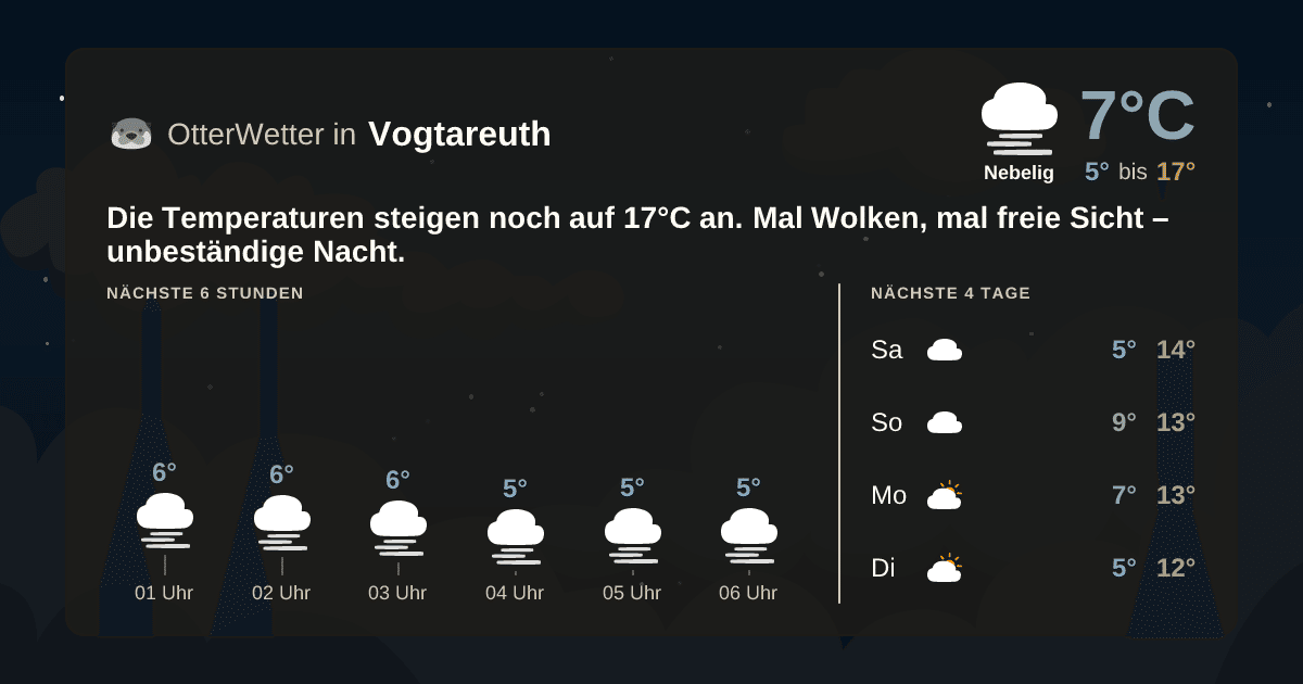 OtterWetter-Widget Vogtareuth