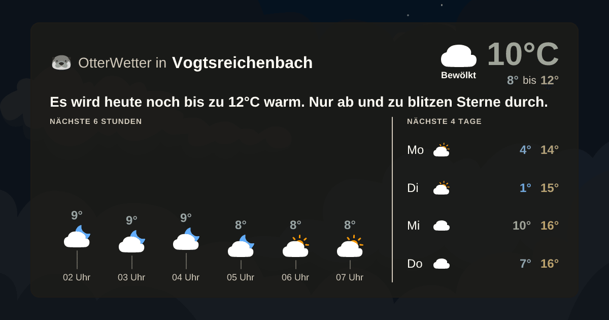 Widget-Vorschau für Vogtsreichenbach Wetter-Widget-Vorschau mit Vorhersagedaten für Vogtsreichenbach