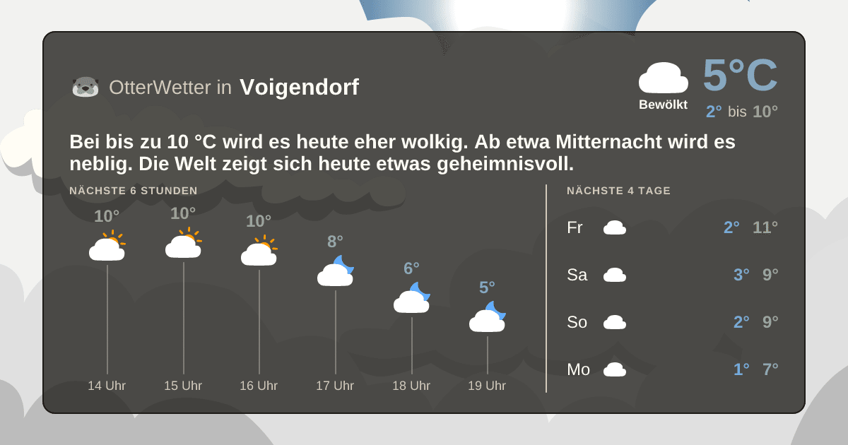 OtterWetter-Widget Voigendorf