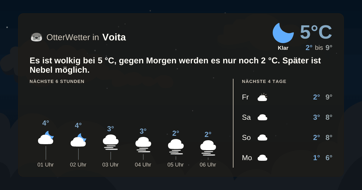 OtterWetter-Widget Voita