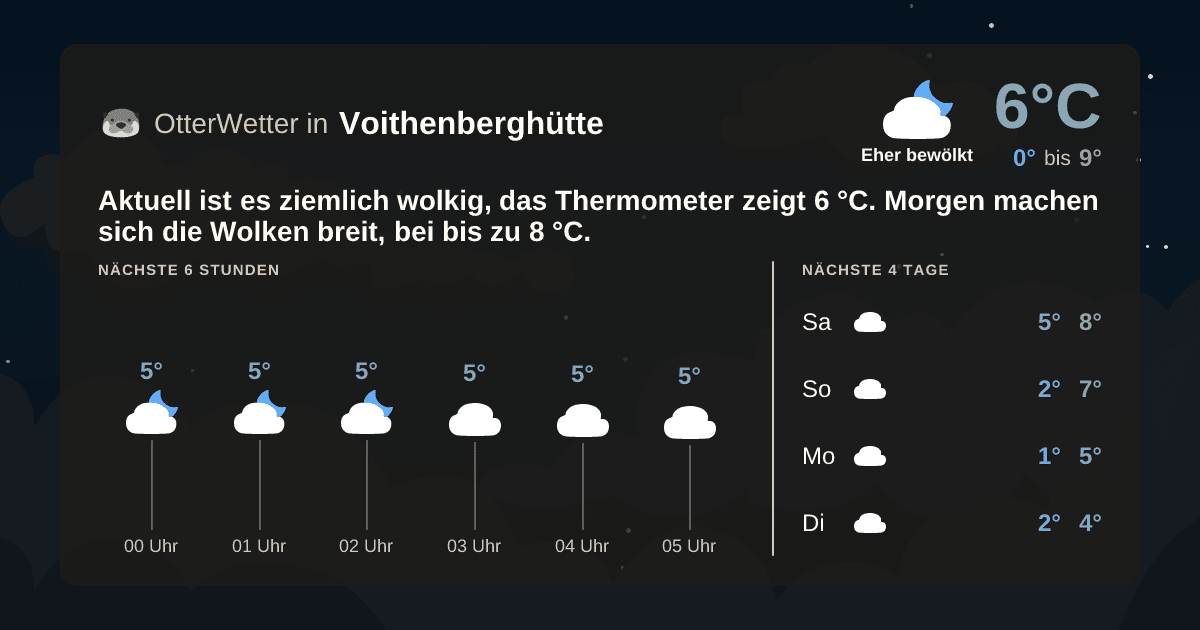 OtterWetter-Widget Voithenberghütte