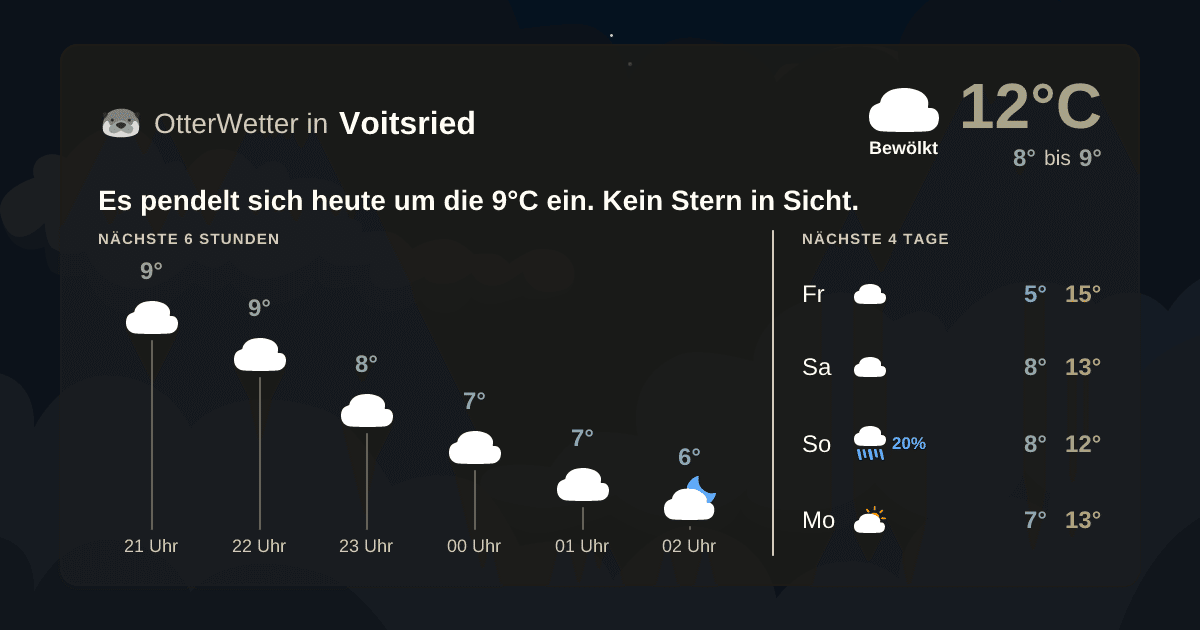 Widget-Vorschau für Voitsried Wetter-Widget-Vorschau mit Vorhersagedaten für Voitsried