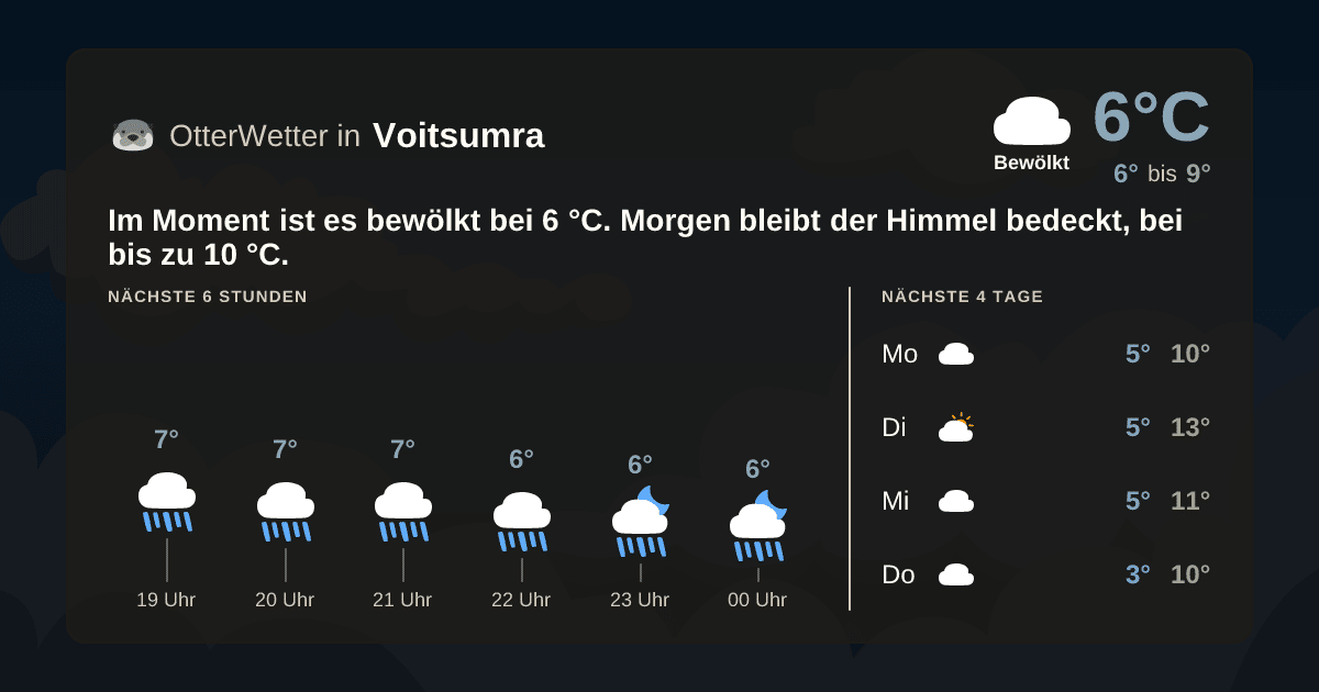 OtterWetter-Widget Voitsumra