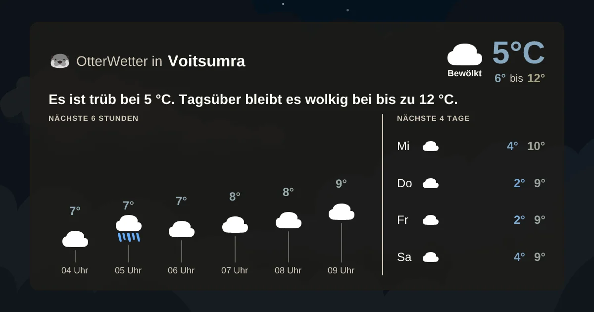Widget-Vorschau für Voitsumra Wetter-Widget-Vorschau mit Vorhersagedaten für Voitsumra