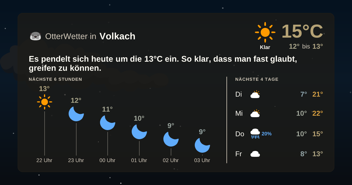 OtterWetter-Widget Volkach