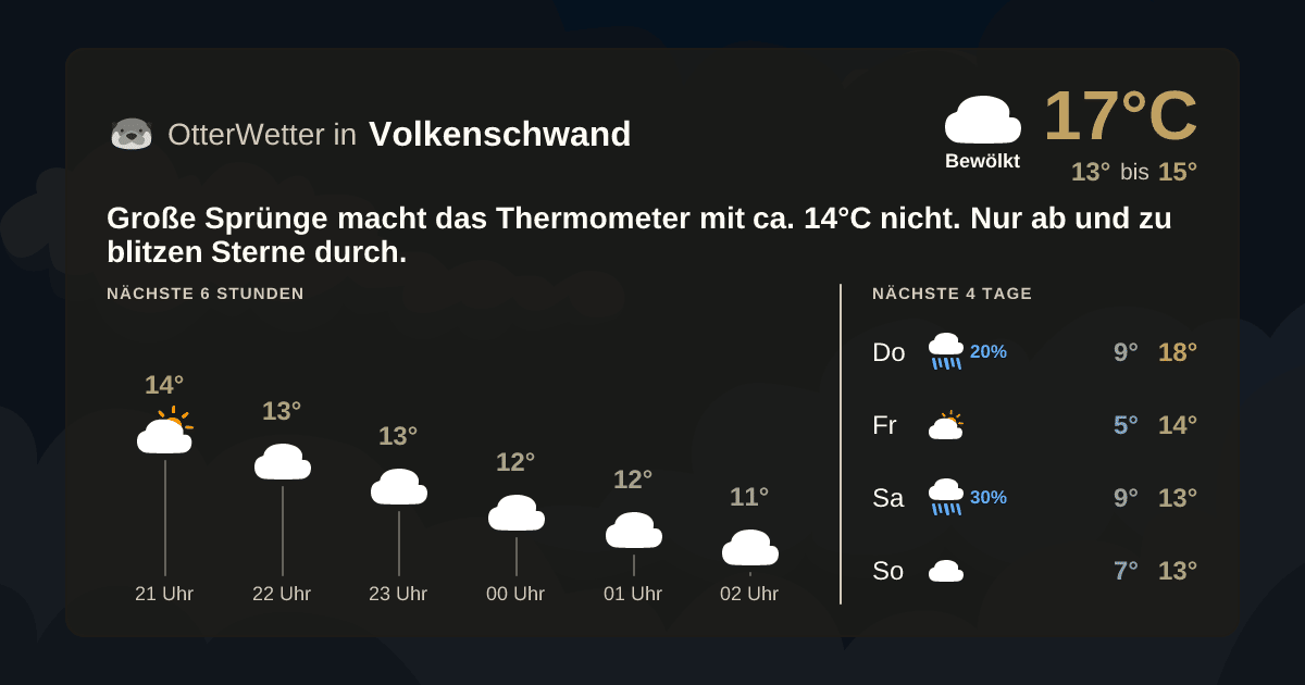 Widget-Vorschau für Volkenschwand Wetter-Widget-Vorschau mit Vorhersagedaten für Volkenschwand