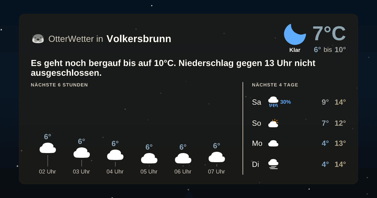 Wetter-Widget-Vorschau mit Vorhersagedaten für Volkersbrunn