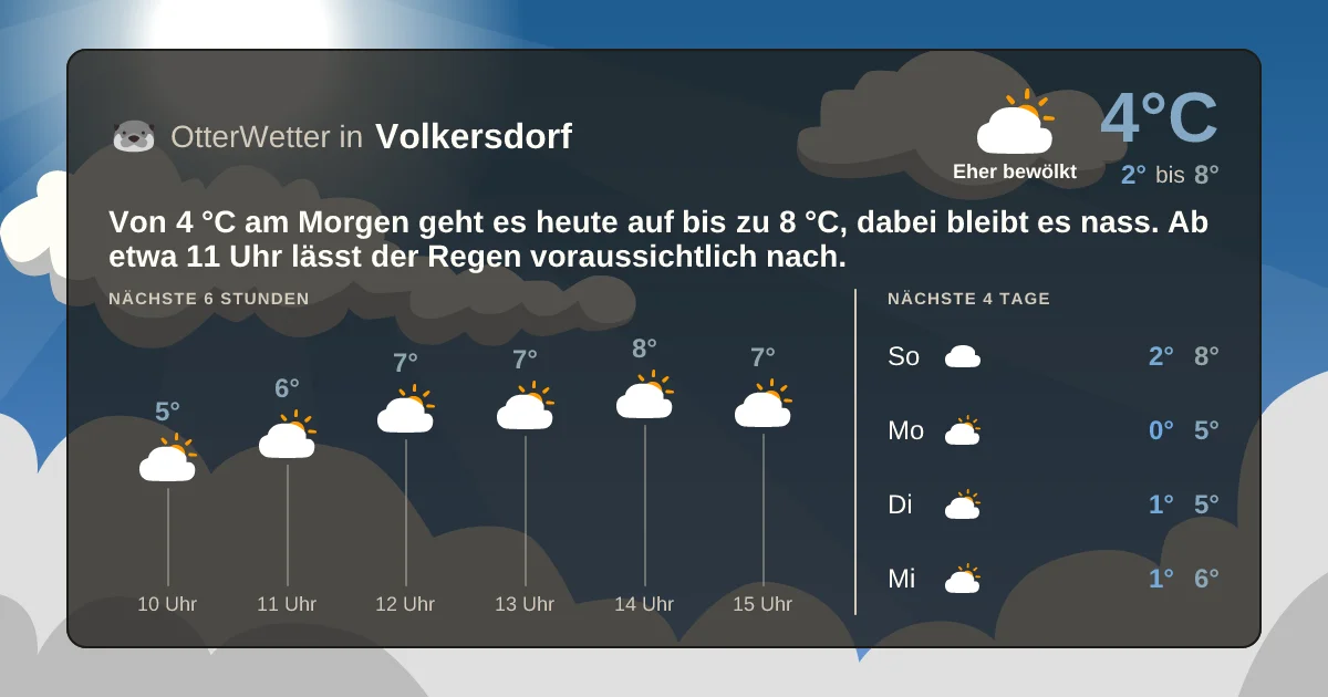 Wetter-Widget-Vorschau mit Vorhersagedaten für Volkersdorf