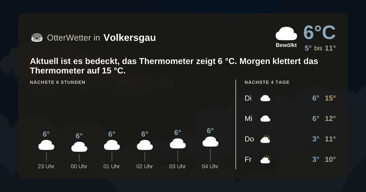 OtterWetter-Widget Volkersgau