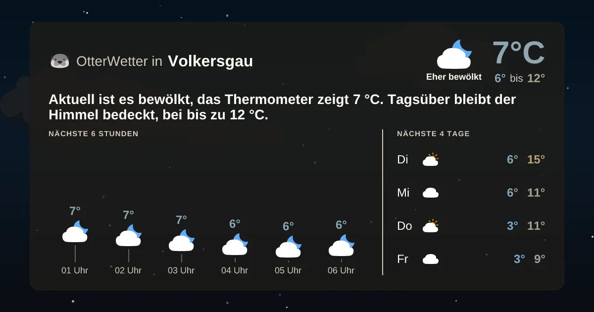 Wetter-Widget-Vorschau mit Vorhersagedaten für Volkersgau