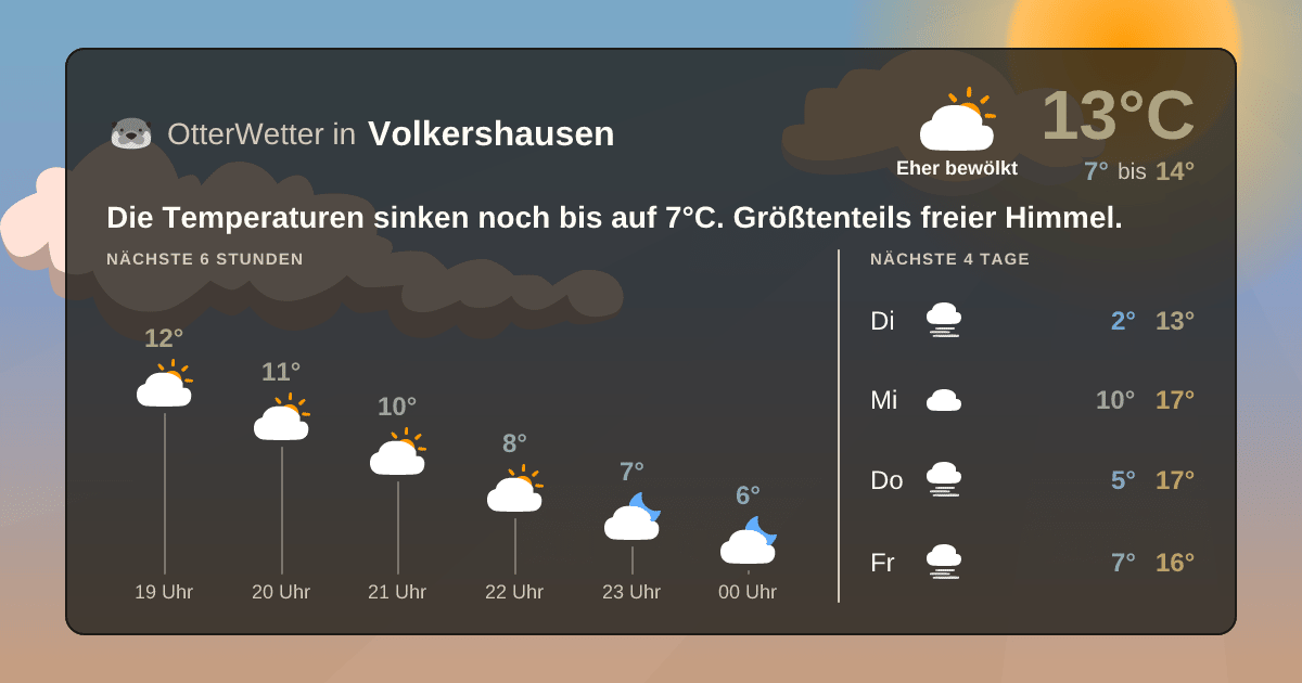 OtterWetter-Widget Volkershausen