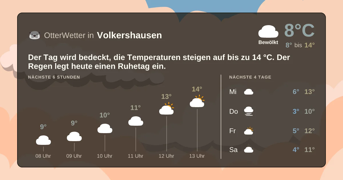 Widget-Vorschau für Volkershausen Wetter-Widget-Vorschau mit Vorhersagedaten für Volkershausen