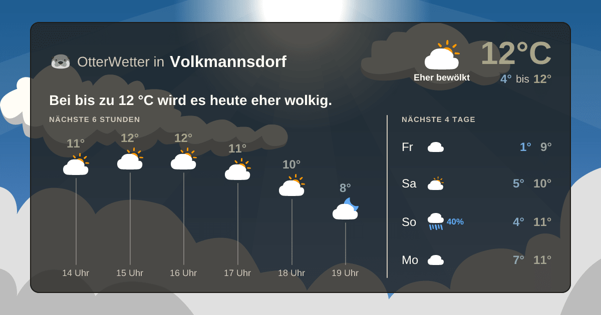 OtterWetter-Widget Volkmannsdorf