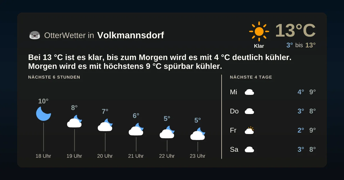 Widget-Vorschau für Volkmannsdorf Wetter-Widget-Vorschau mit Vorhersagedaten für Volkmannsdorf