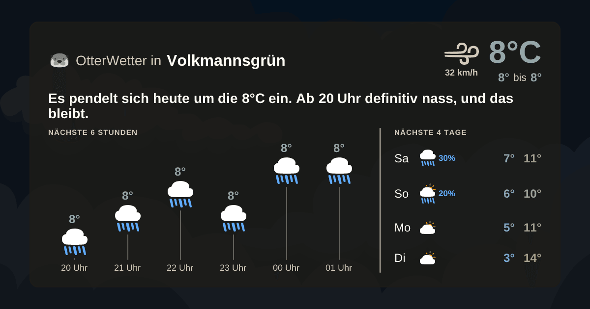 Widget-Vorschau für Volkmannsgrün Wetter-Widget-Vorschau mit Vorhersagedaten für Volkmannsgrün